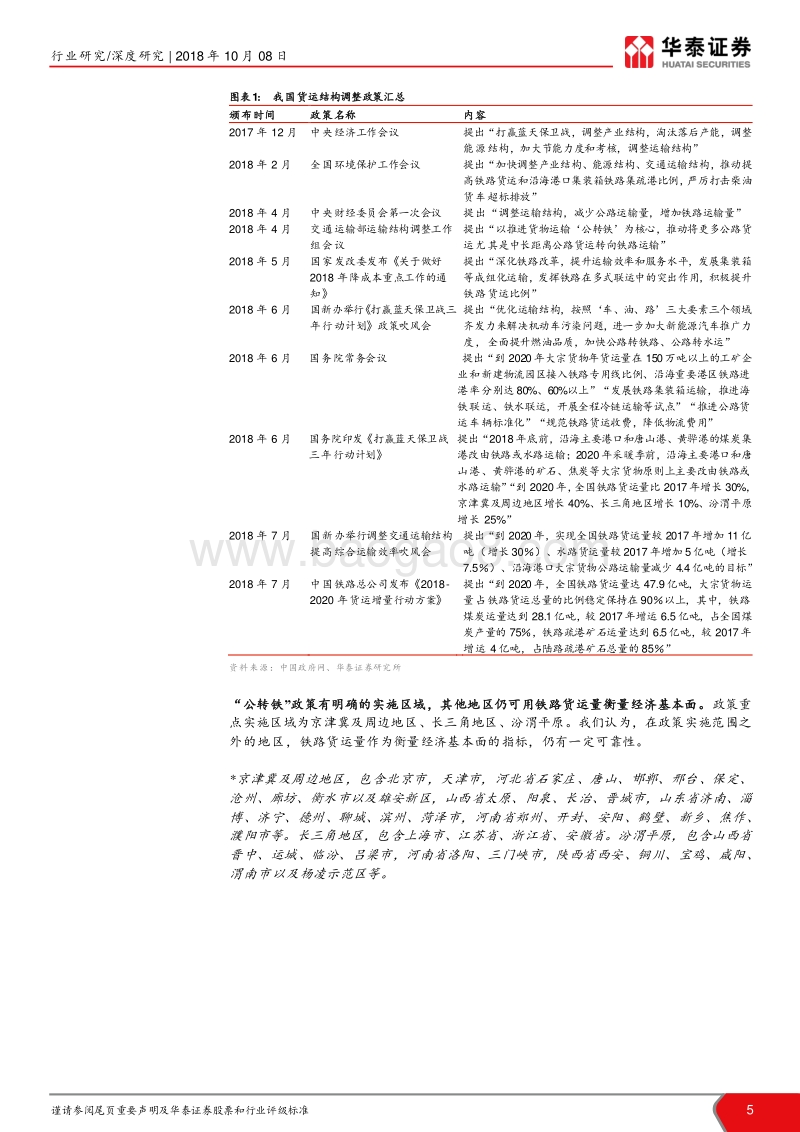 解读交运中观数据系列报告之一：铁路货运量是个好指标吗？.pdf_第5页