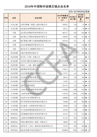 2016年中国特许连锁百强企业.pdf