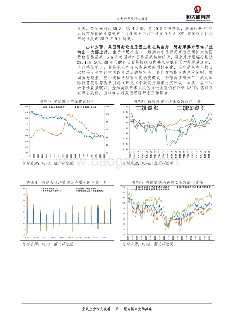 特朗普景气的终结？.pdf_第5页