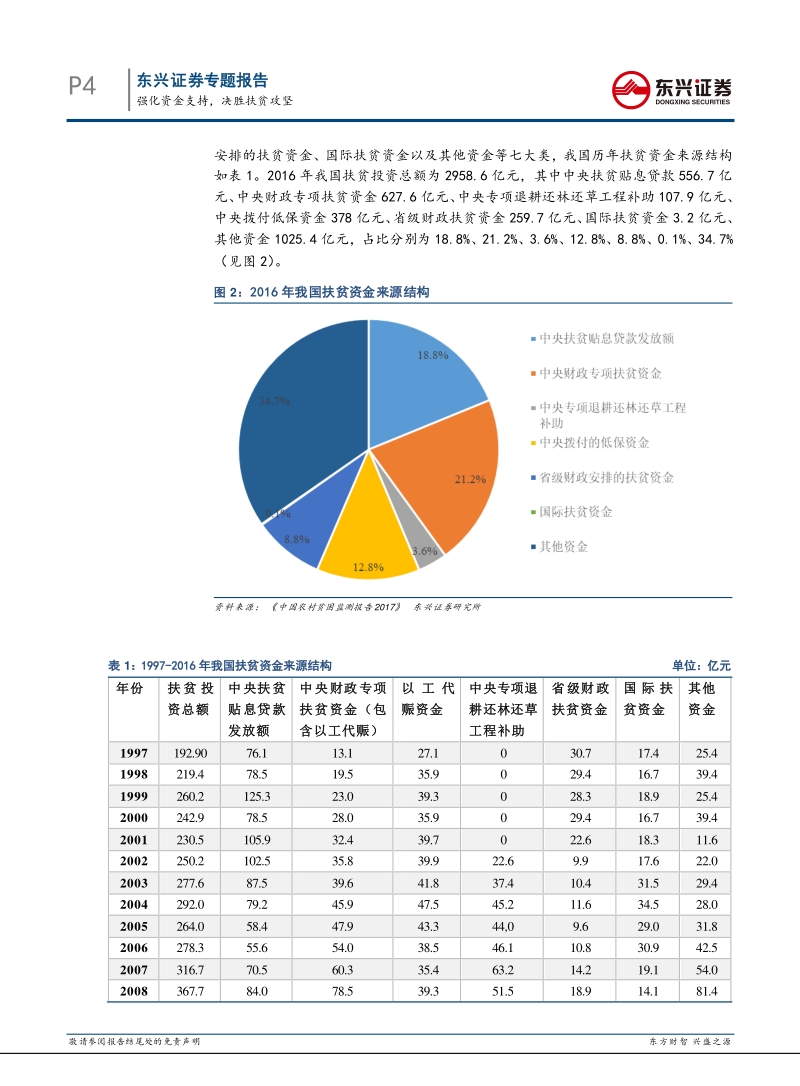 改革开放四十周年专题（三）：强化资金支持，决胜扶贫攻坚.pdf_第4页