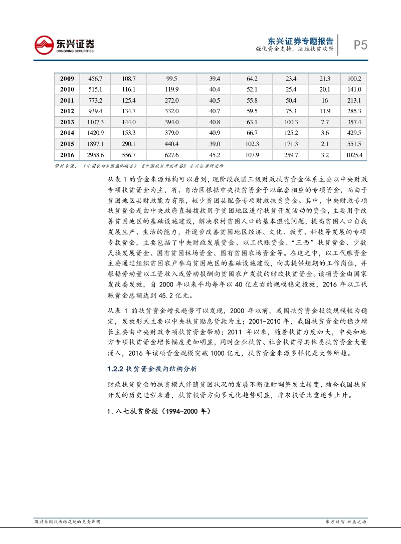改革开放四十周年专题（三）：强化资金支持，决胜扶贫攻坚.pdf_第5页