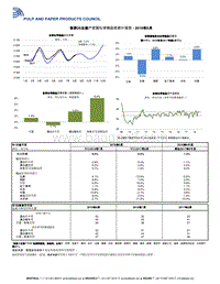 2018年8月世界20主要产浆国化学商品浆统计报告.pdf