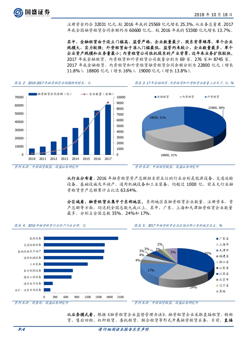 融资租赁公司怎么看？.pdf_第4页