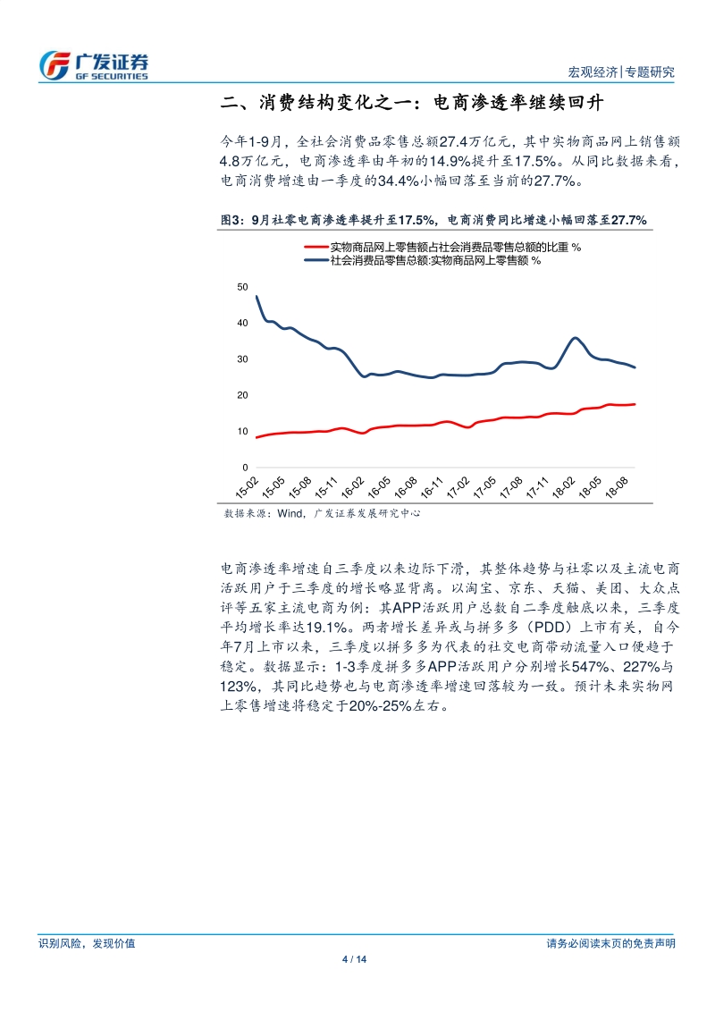 消费：周期性趋势与结构分化.pdf_第4页