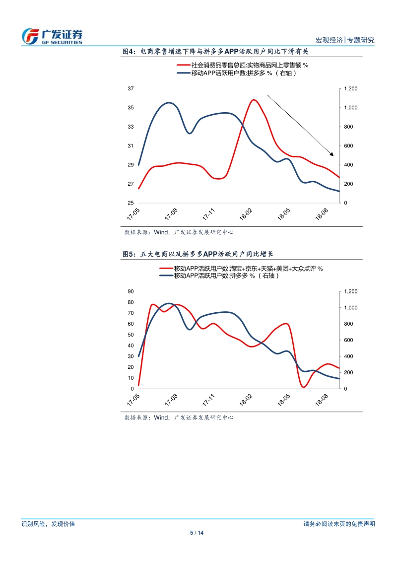消费：周期性趋势与结构分化.pdf_第5页