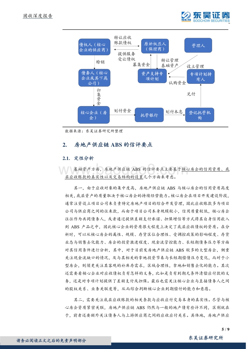 房地产ABS信评系列之四：房地产供应链ABS怎么看？.pdf_第5页