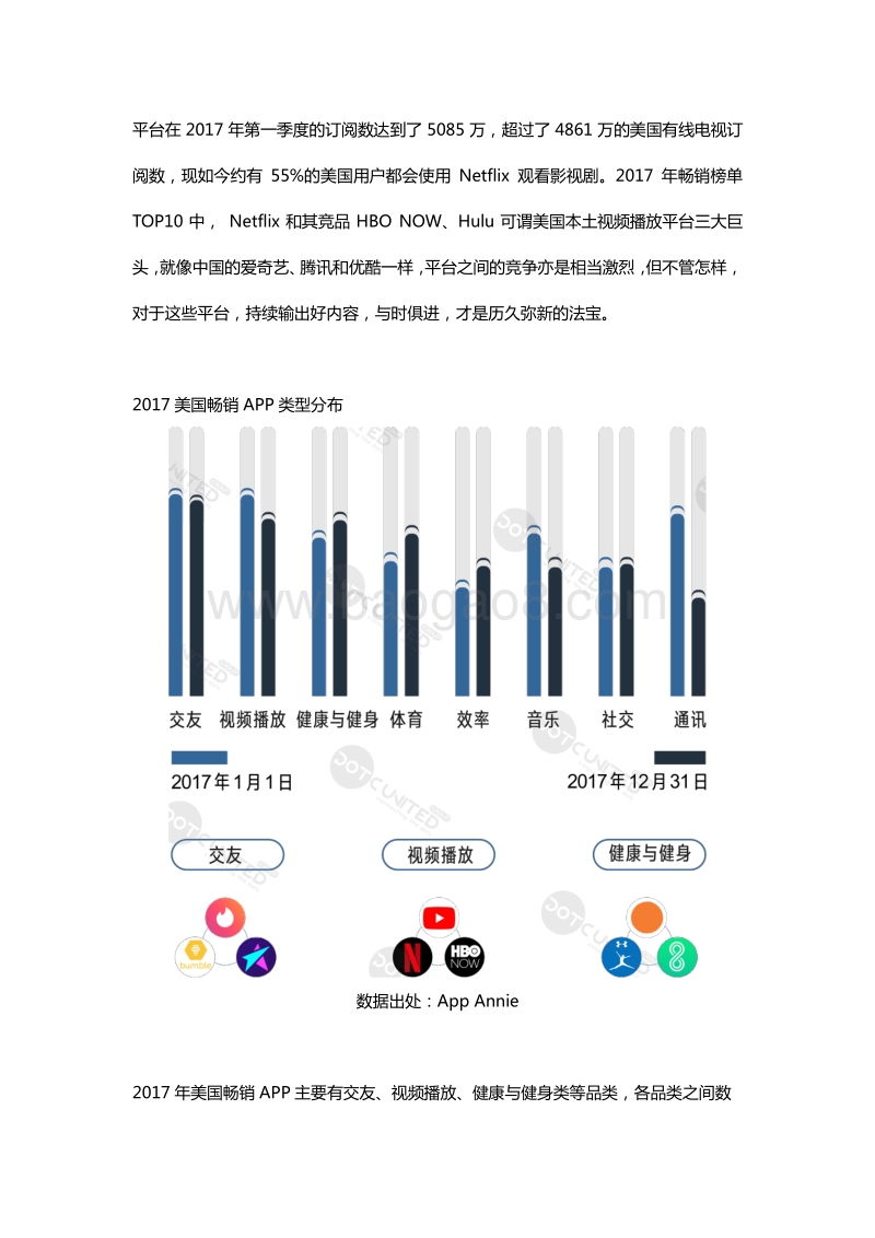 2017全球APP市场报告.pdf_第4页
