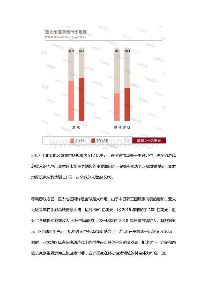 2018春季手游市场报告.pdf_第2页