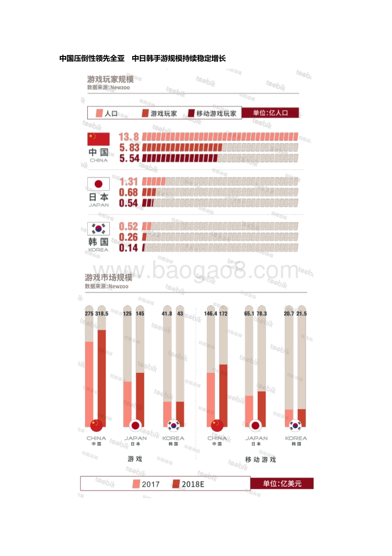 2018春季手游市场报告.pdf_第3页