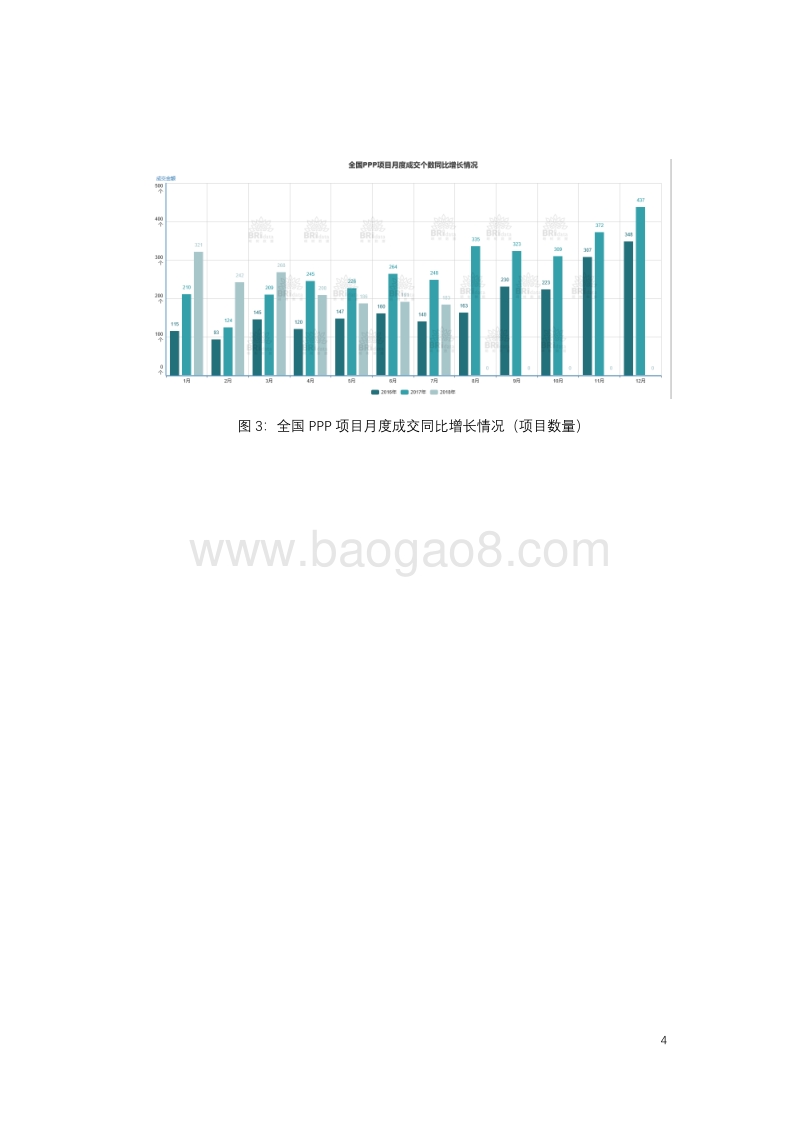 2018年7月全国PPP项目市场动态.pdf_第4页