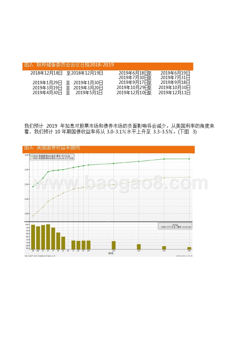 2019年香港美国利率宏观经济展望分析报告.pptx_第4页
