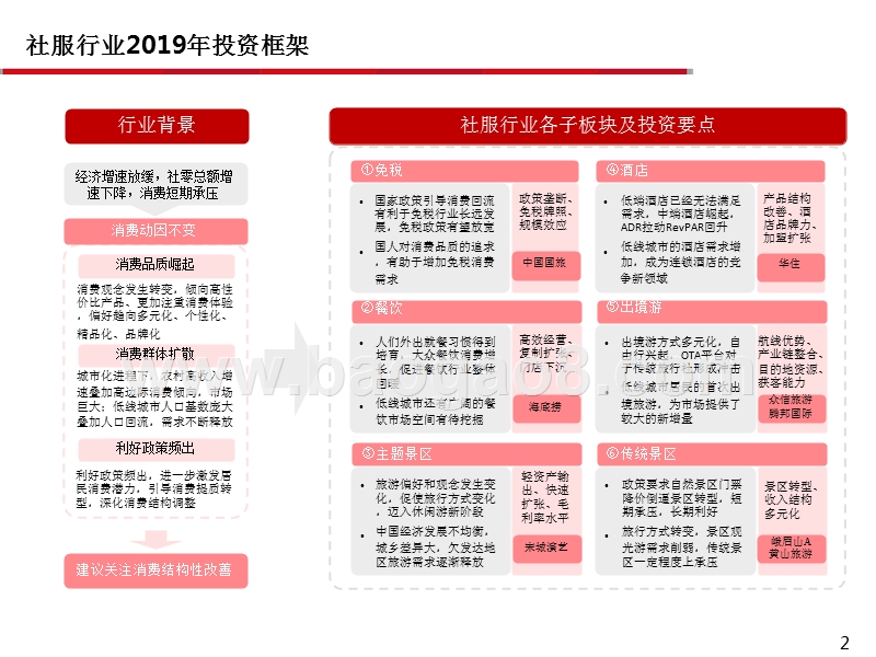 2019年休闲服务业投资策略分析报告.pptx_第2页