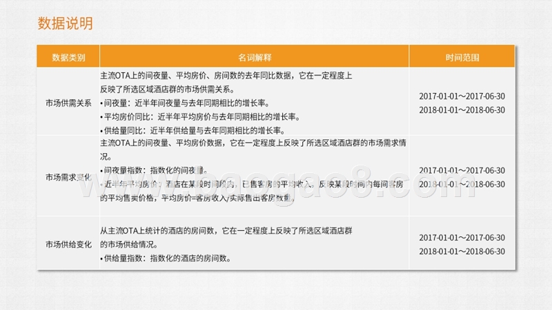 2018上半年中国酒店住宿行业研究报告（PPT）.pptx_第2页