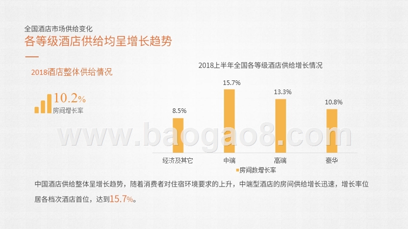 2018上半年中国酒店住宿行业研究报告（PPT）.pptx_第5页
