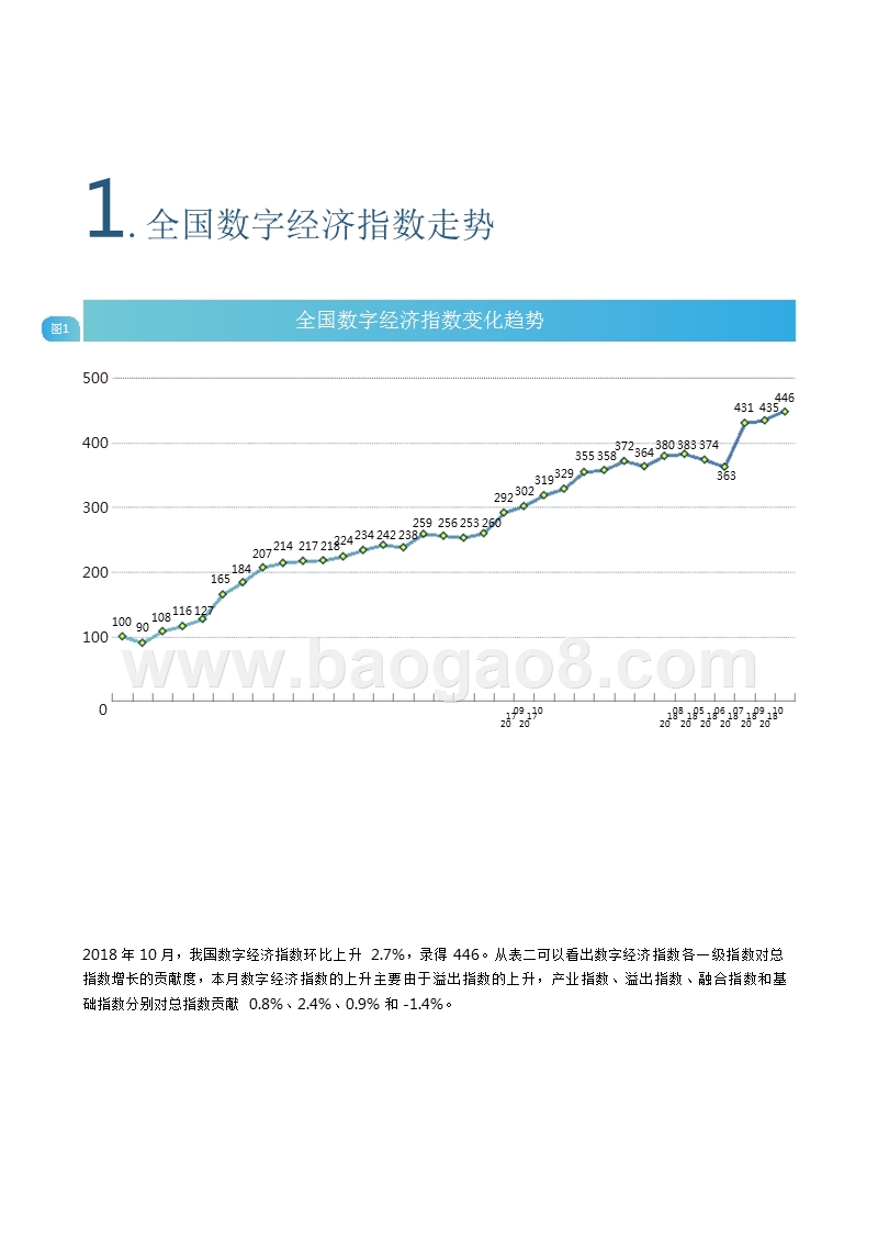2018年10月中国数字经济指数报告.pptx_第2页