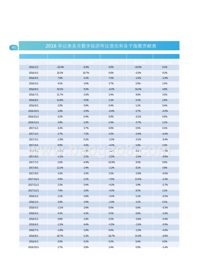 2018年10月中国数字经济指数报告.pptx_第3页