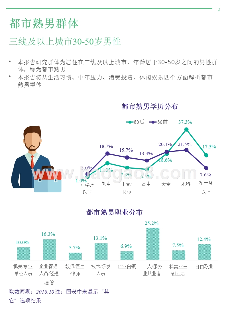 2018年10月熟男群体研究报告.pptx_第2页