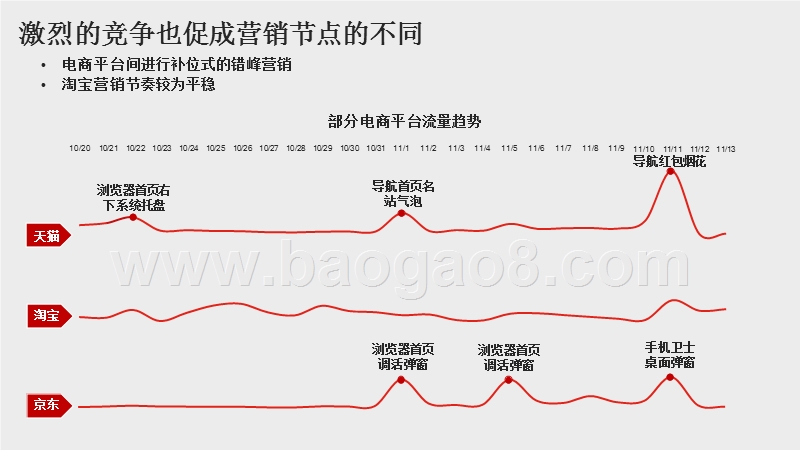 2018“双11”数据研究报告（PPT）.pptx_第5页