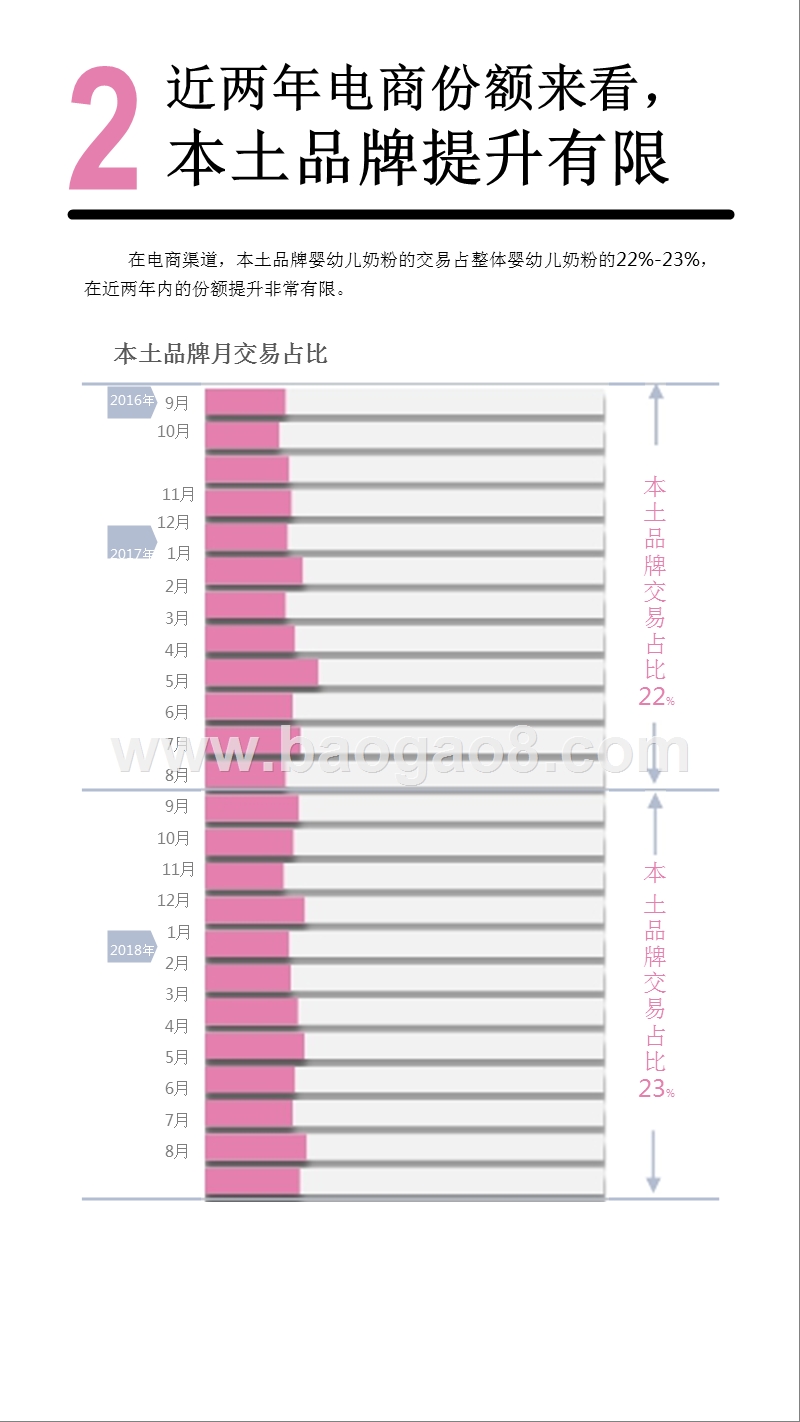 2018-2019国产婴幼儿奶粉电商消费研究报告.pptx_第4页