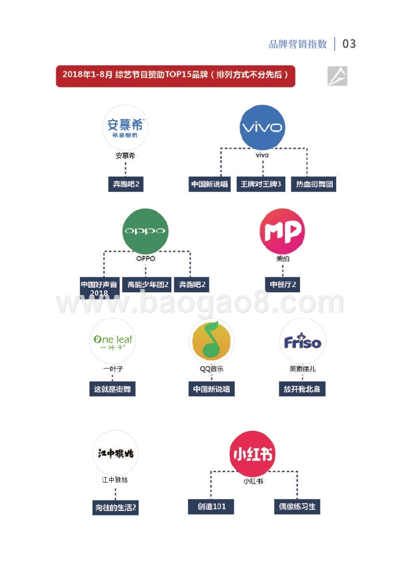 2018-2019娱乐营销研究报告.pptx_第5页