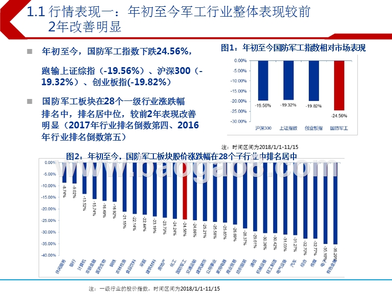 2019年国防军工行业投资策略分析报告（PPT）.pptx_第3页