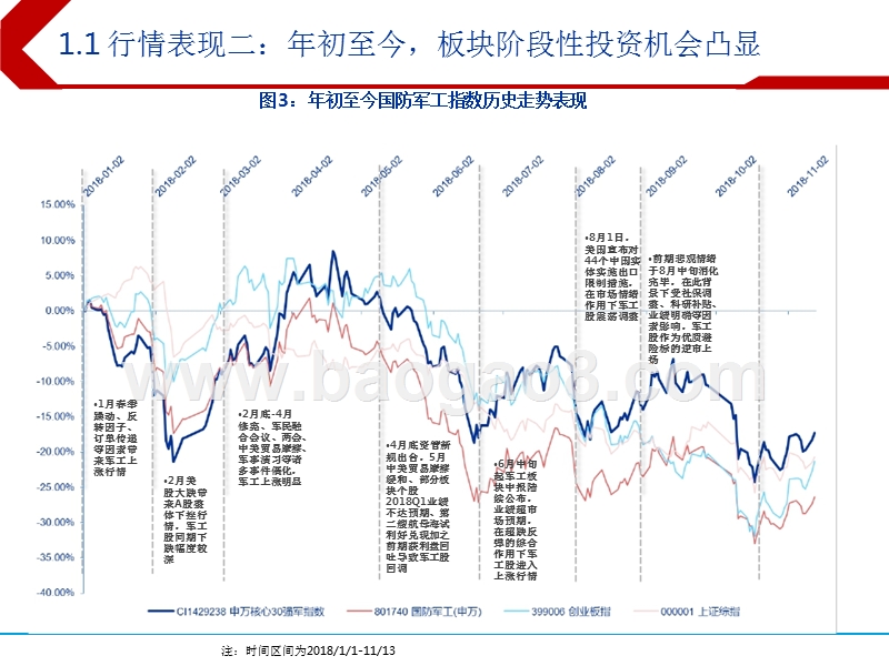 2019年国防军工行业投资策略分析报告（PPT）.pptx_第4页