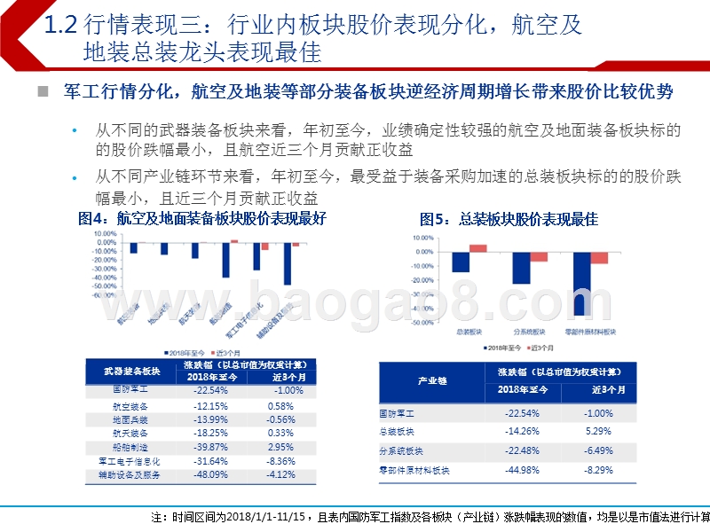 2019年国防军工行业投资策略分析报告（PPT）.pptx_第5页