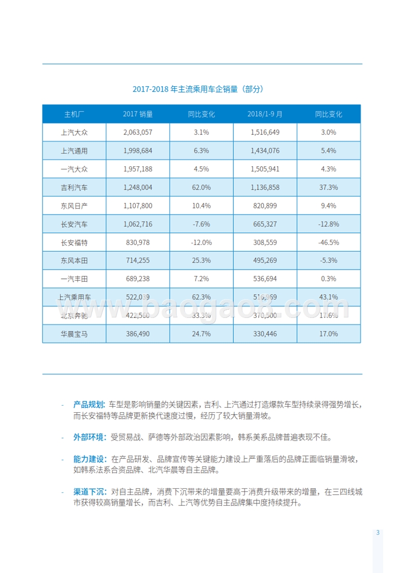 2018-2019中国汽车流通行业发展分析报告.pptx_第4页