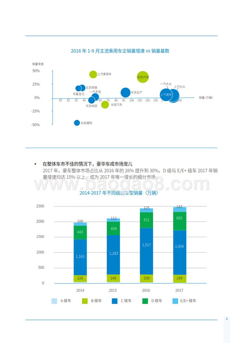 2018-2019中国汽车流通行业发展分析报告.pptx_第5页