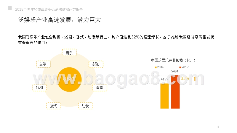2018中国年轻态喜剧受众消费数据研究报告（PPT）.pptx_第4页