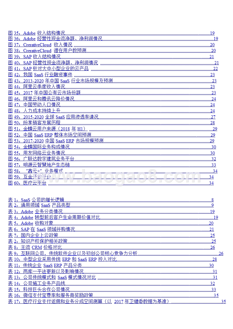 2019年SaaS赋能B端行业深度分析报告.pptx_第4页