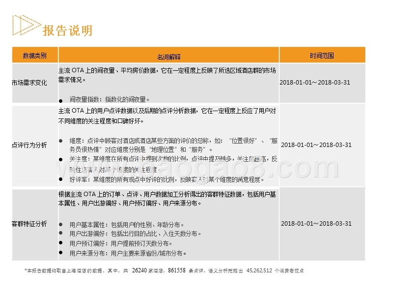 2018年Q1上海酒店用户分析报告.pptx_第2页