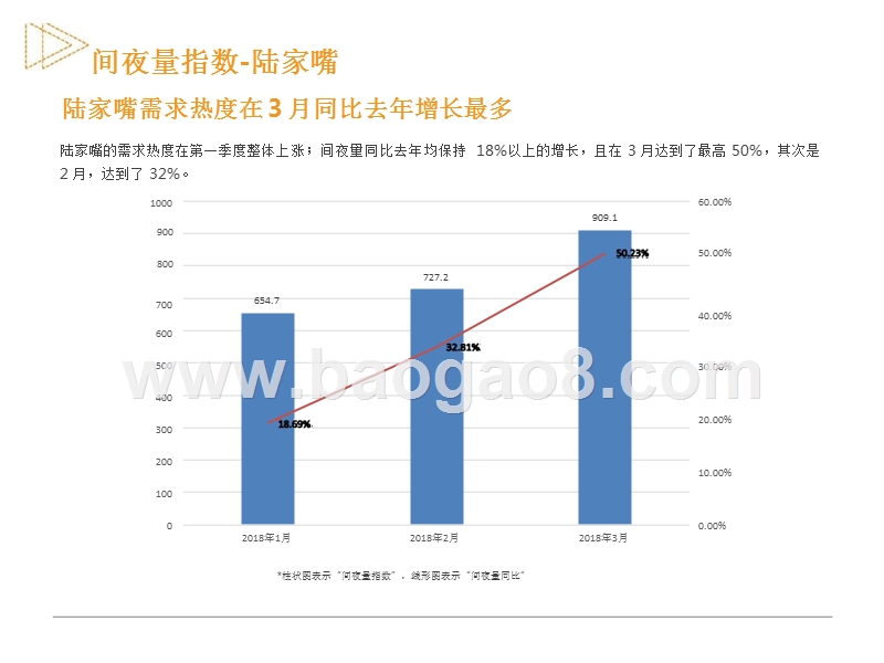 2018年Q1上海酒店用户分析报告.pptx_第5页