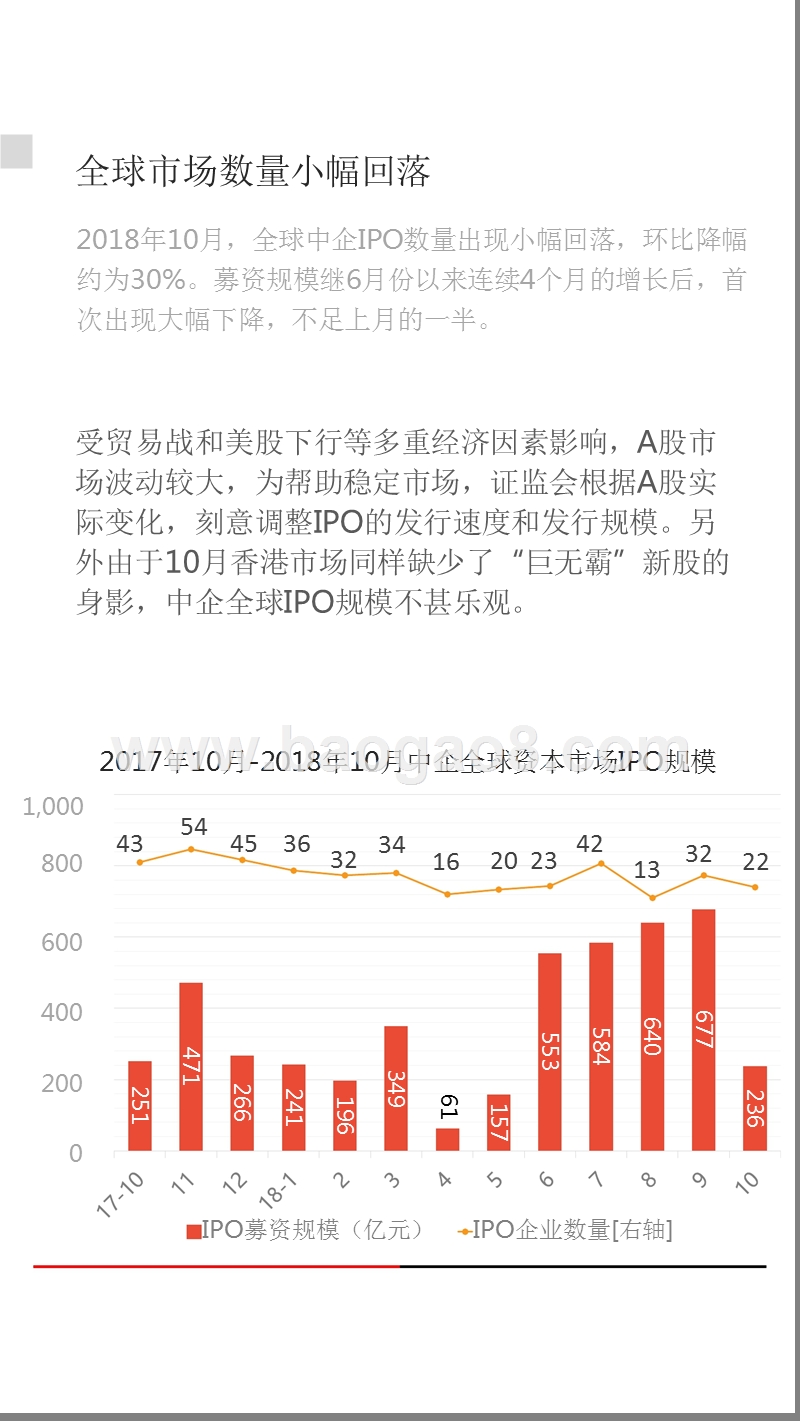 2018年10月中国企业IPO市场数据分析报告.pptx_第4页