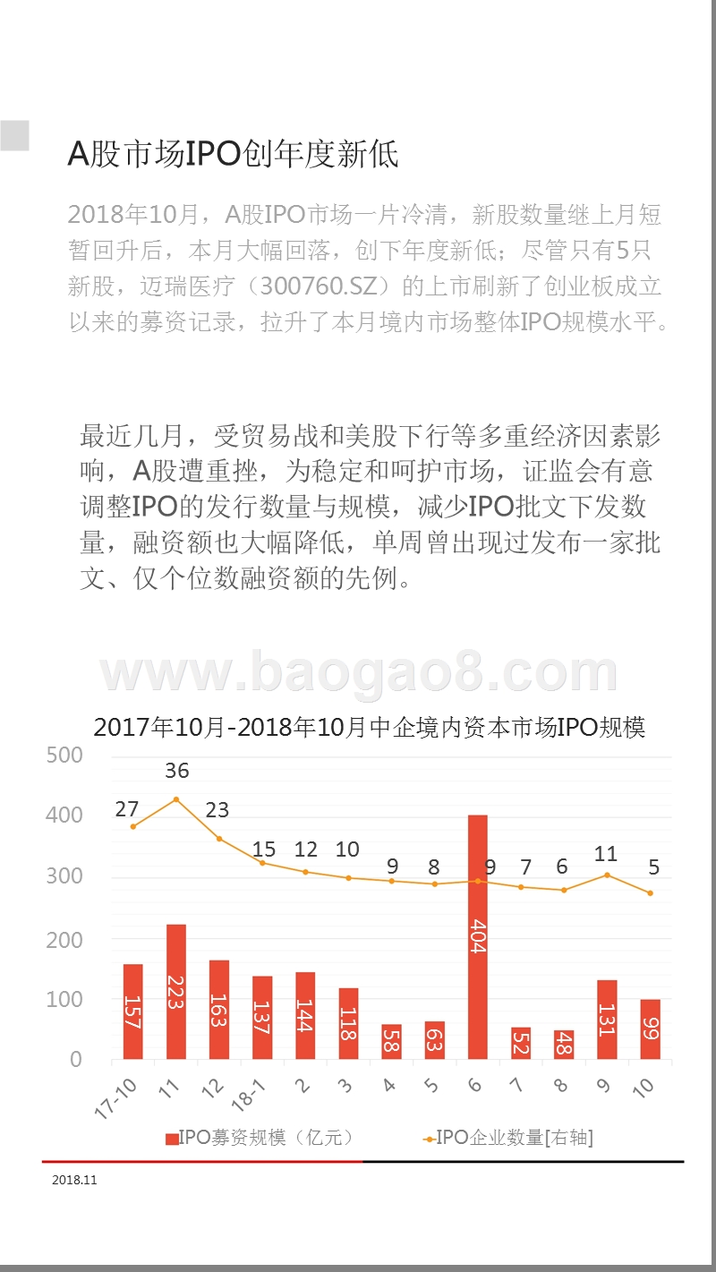 2018年10月中国企业IPO市场数据分析报告.pptx_第5页