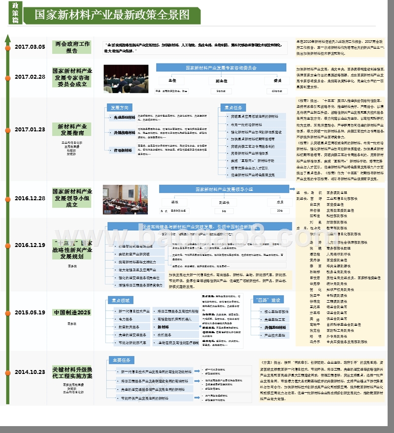10张全景图看懂新材料产业未来10年.pptx_第1页