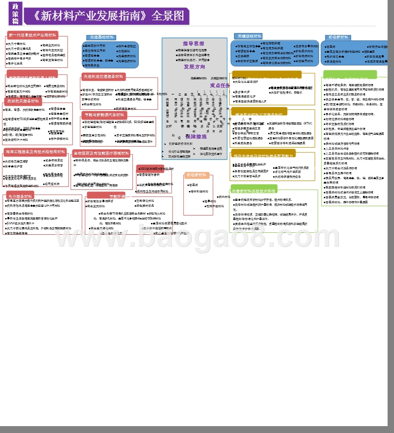 10张全景图看懂新材料产业未来10年.pptx_第2页
