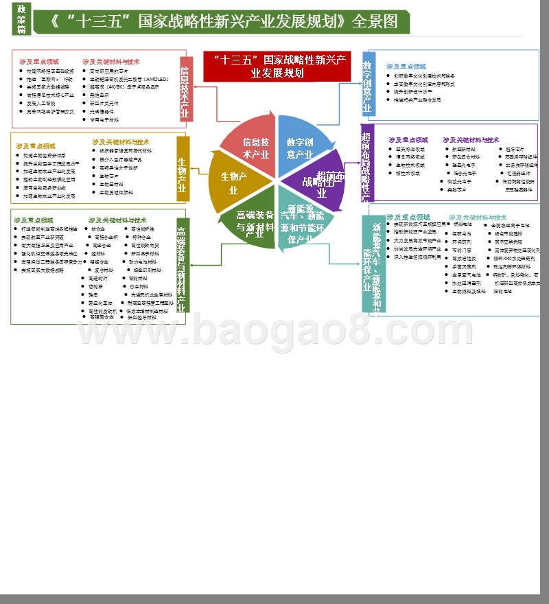10张全景图看懂新材料产业未来10年.pptx_第3页