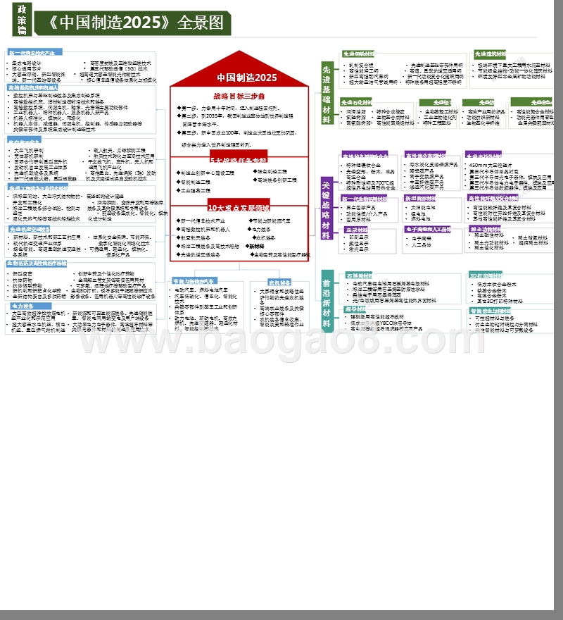 10张全景图看懂新材料产业未来10年.pptx_第4页