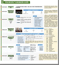 10张全景图看懂新材料产业未来10年.pptx