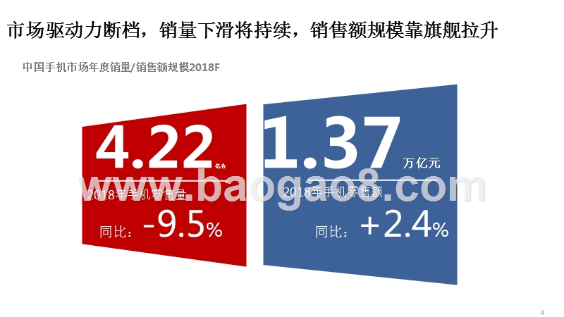 2018年Q3中国手机市场研究报告.pptx_第4页
