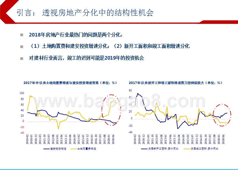2019年建筑材料行业投资策略分析报告.pptx_第2页