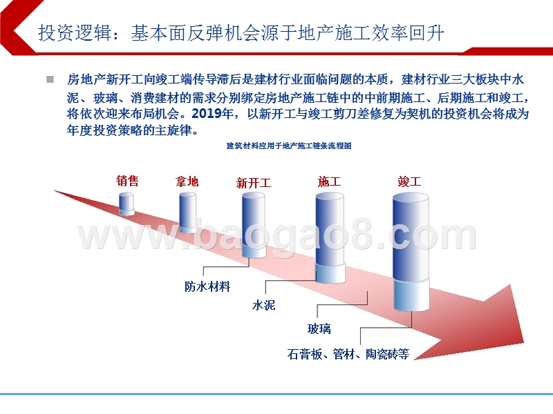 2019年建筑材料行业投资策略分析报告.pptx_第3页