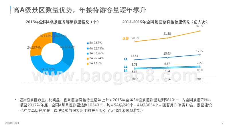 2018-2019中国景区数字化发展研究报告.pptx_第4页