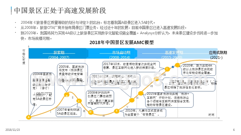 2018-2019中国景区数字化发展研究报告.pptx_第5页