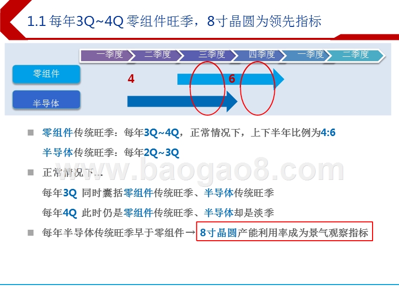 2019电子产业发展趋势分析报告.pptx_第5页