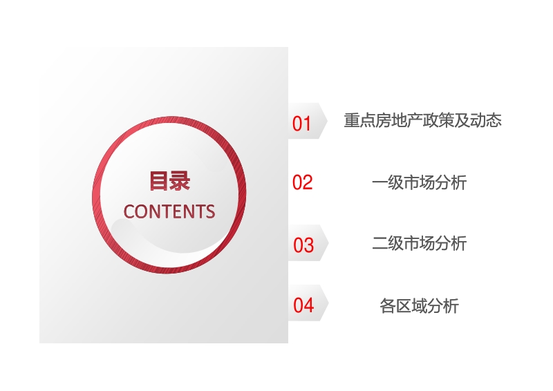 2018年9月珠海房地产市场分析报告.pdf_第2页