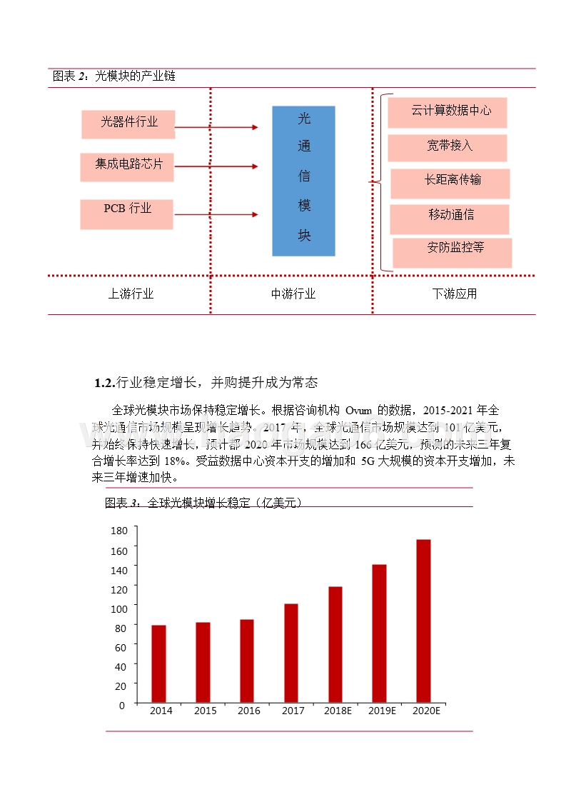 2018-2019通信行业5G和数据中心建设发展分析报告.pptx_第5页
