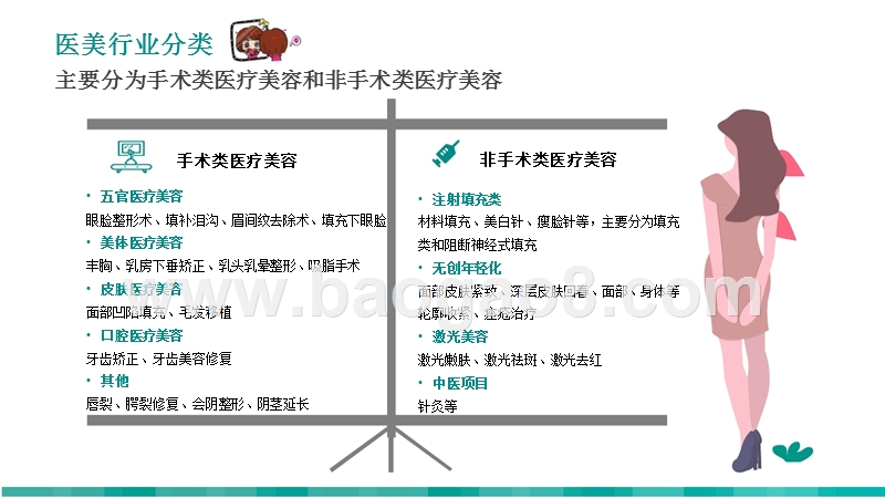 2018-2019医美行业研究报告.pptx_第4页