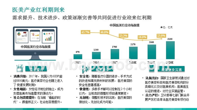2018-2019医美行业研究报告.pptx_第5页